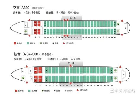 飞机上的f、c、y、k、h、m、g、s、l、q、e、v舱是怎么区分的？…